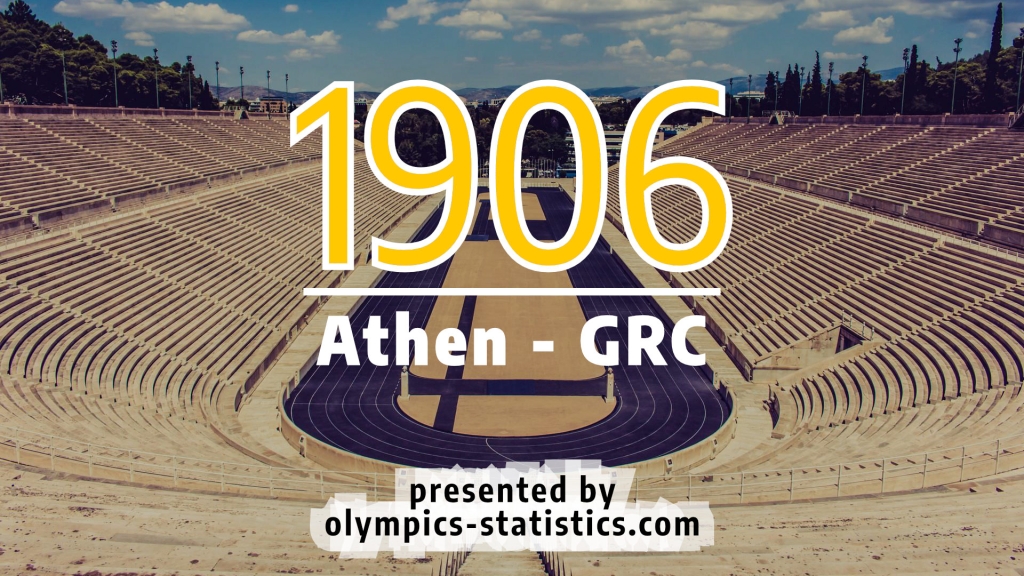 Bild zur pro und contra Liste Olympische Zwischenspiele 1906 in Athen
